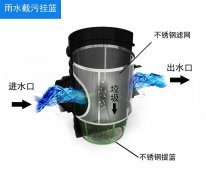 雨水收集裝置減輕了城市排水負擔